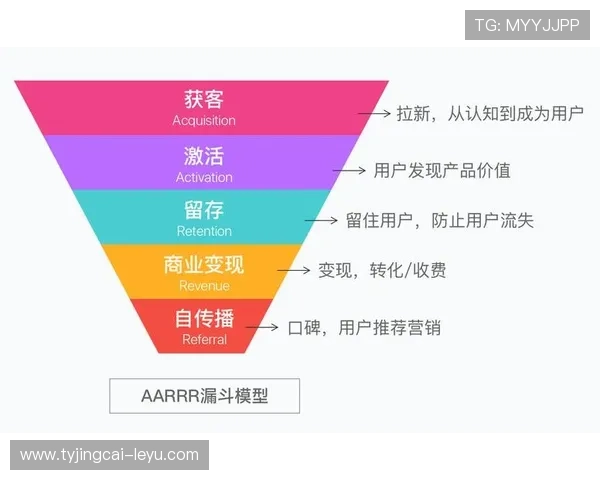 曼城营销如何突破瓶颈？看跨界思维如何助力品牌传播，实现精准发力